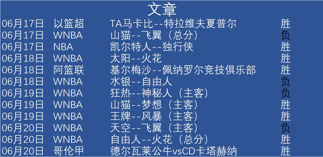 刻苦训练篮球时如何避免受伤的建议_2